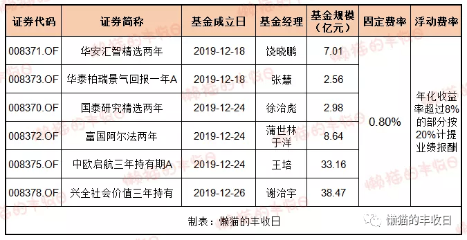 原来谢治宇最赚钱的基金是这只!_业绩_收益_研究