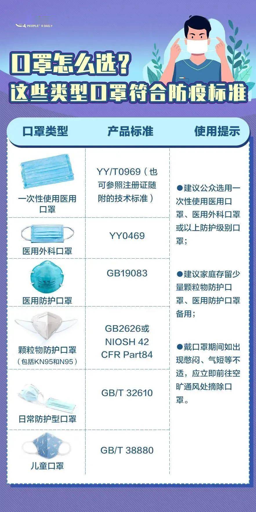 kn95,n95口罩,完全可以用于新冠病毒防护