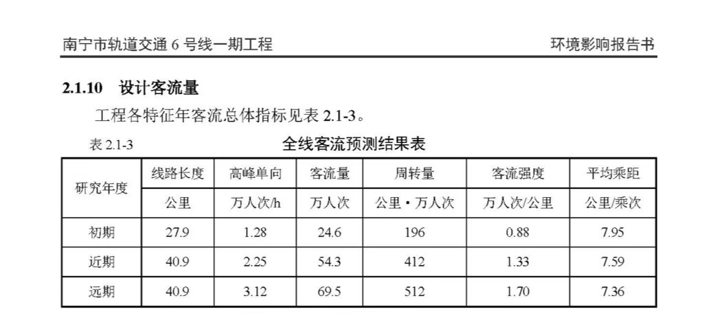 南宁地铁6号线又有新停顿！开工时间是......