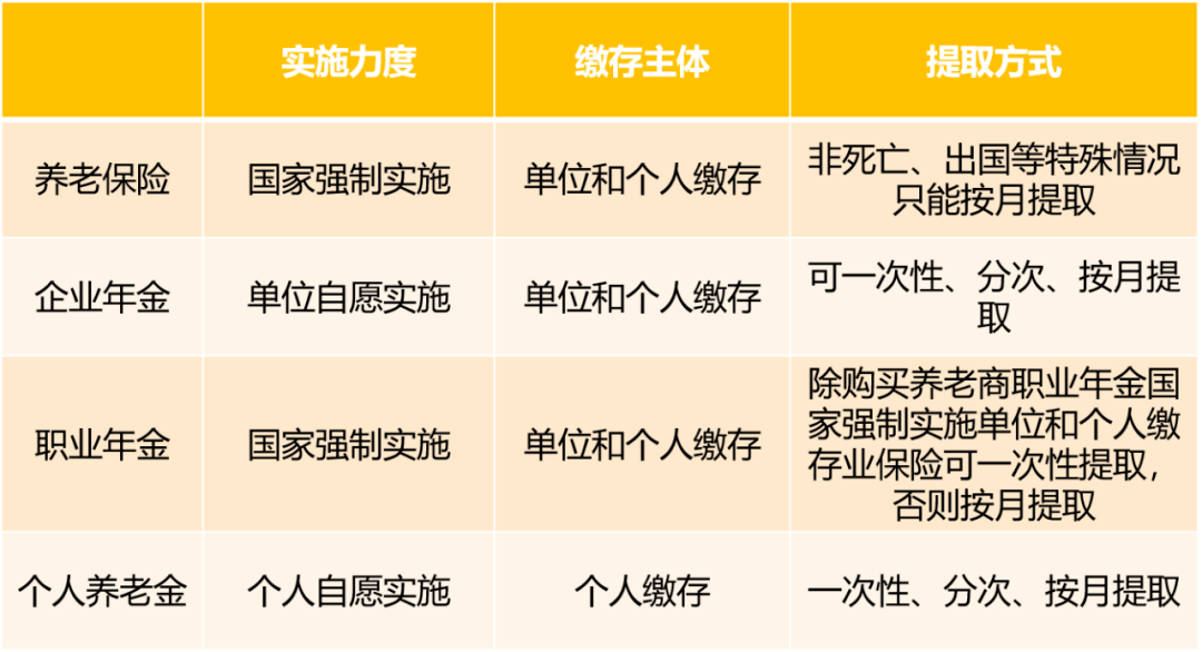 个人养老金来了！信芯科技金融讲堂带您快速了解！