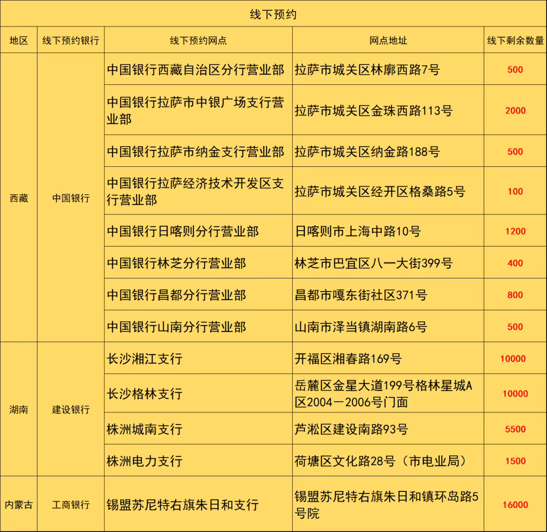 兔年纪念币，有二次预约？没约到的进来！