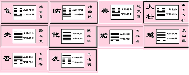 《易经》智慧:富贵不可尽用,贫贱不可自欺,临卦观卦之用_循环_万物_盛衰