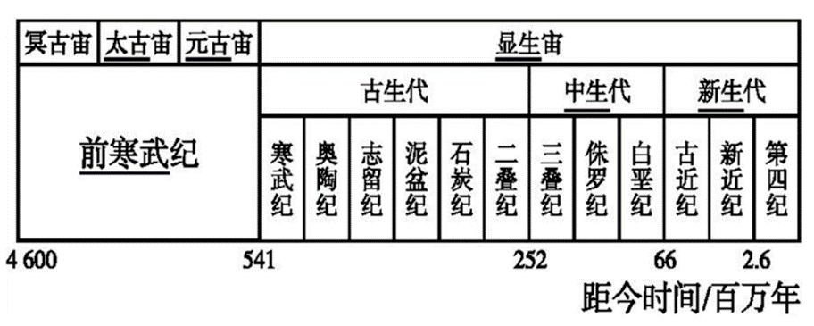 地球宙代纪图片