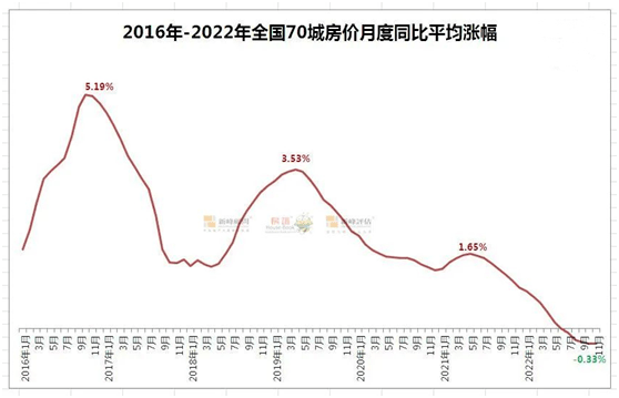2023年,楼市“挤泡沫”之后,就该房价重回正常“赛道”了!_市场_房企_沈阳