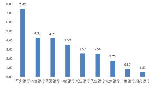 2022第三季度山西省银行业消费赞扬共649件，城商行的赞扬量占比8.47%