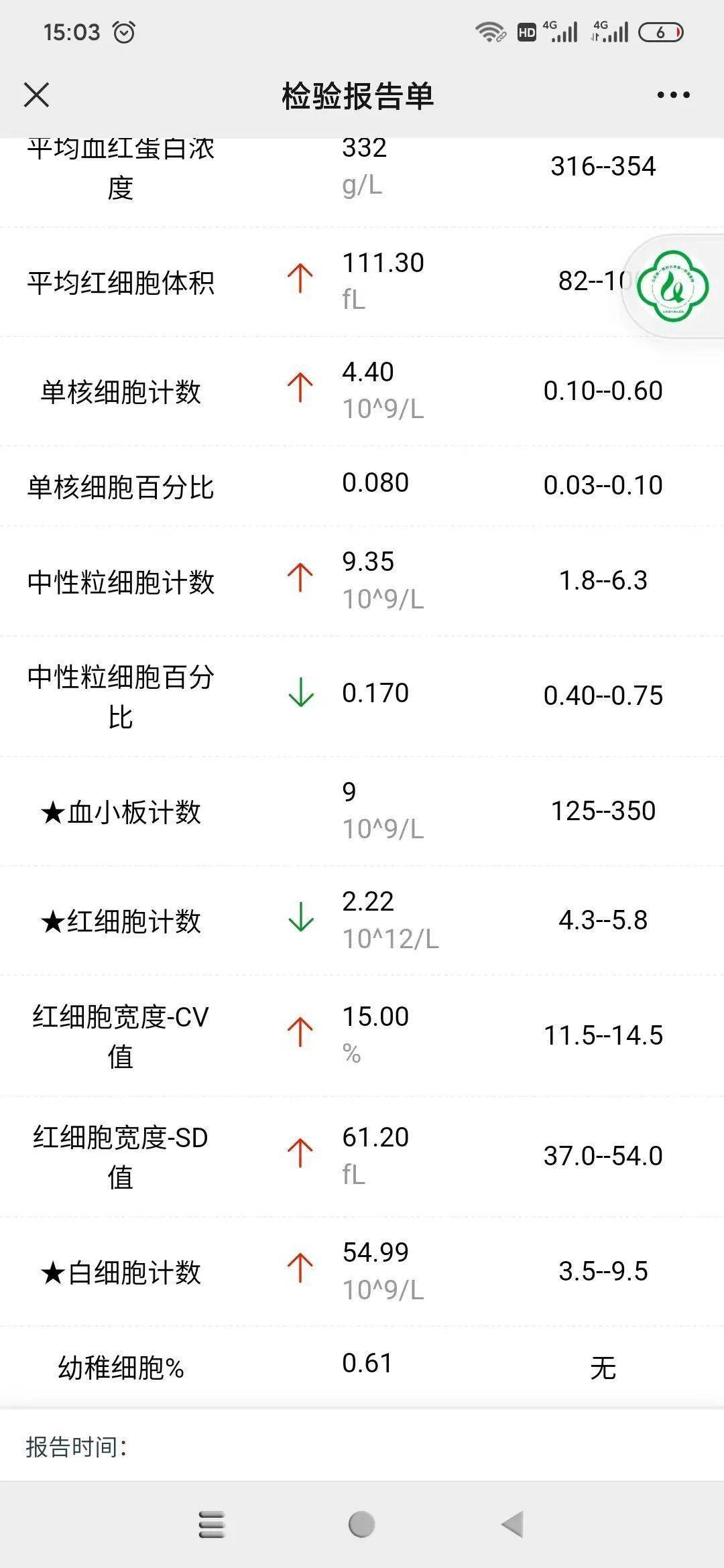 紧急求助,山东一59岁男子感染新冠一周后确诊白血病,急需b型血及