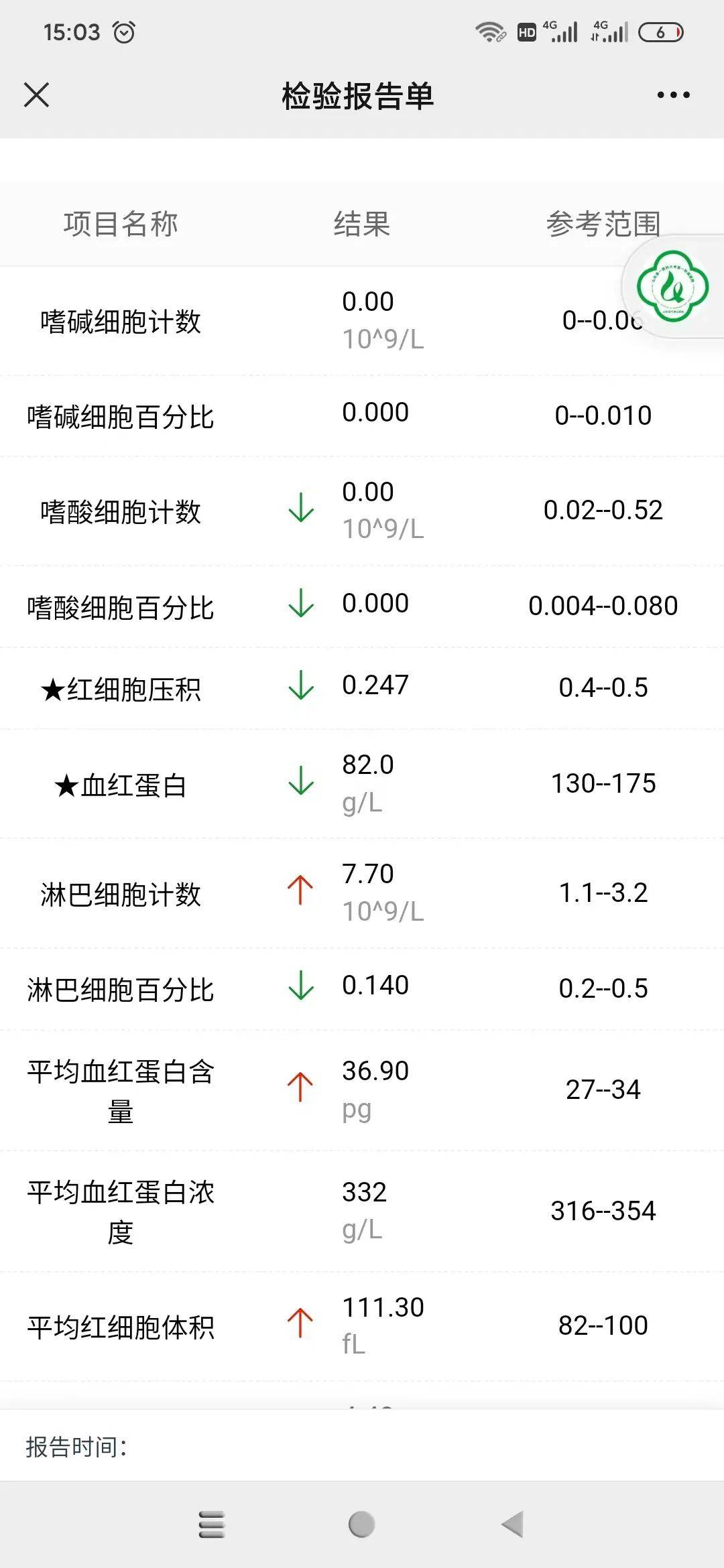 紧急求助,济南一59岁男子感染新冠一周后确诊白血病,急需B型血及血小板救命_王先生_父亲_山东 紧急求助,济南一59岁男子感染新冠一周后确诊白血病,急需B型血及血小板救命_王先生_父亲_山东