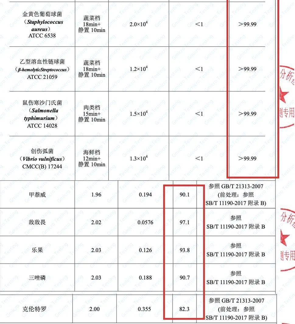 蔬菜检测报告单样本图片