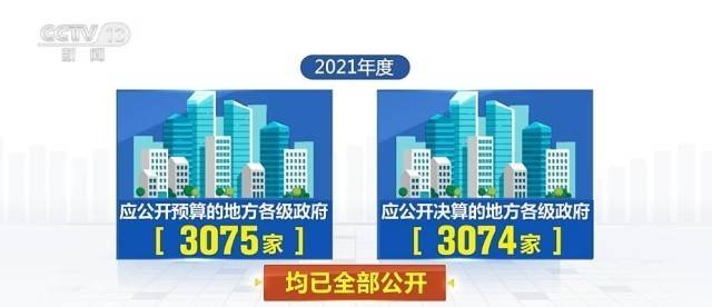 地方预决算公开制度体系逐步完善 基本实现应公开尽公开