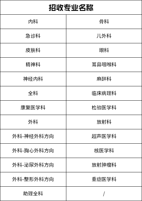 四川大学华西医院2023年住院医师以及助理全科规范化培训招生简章发布