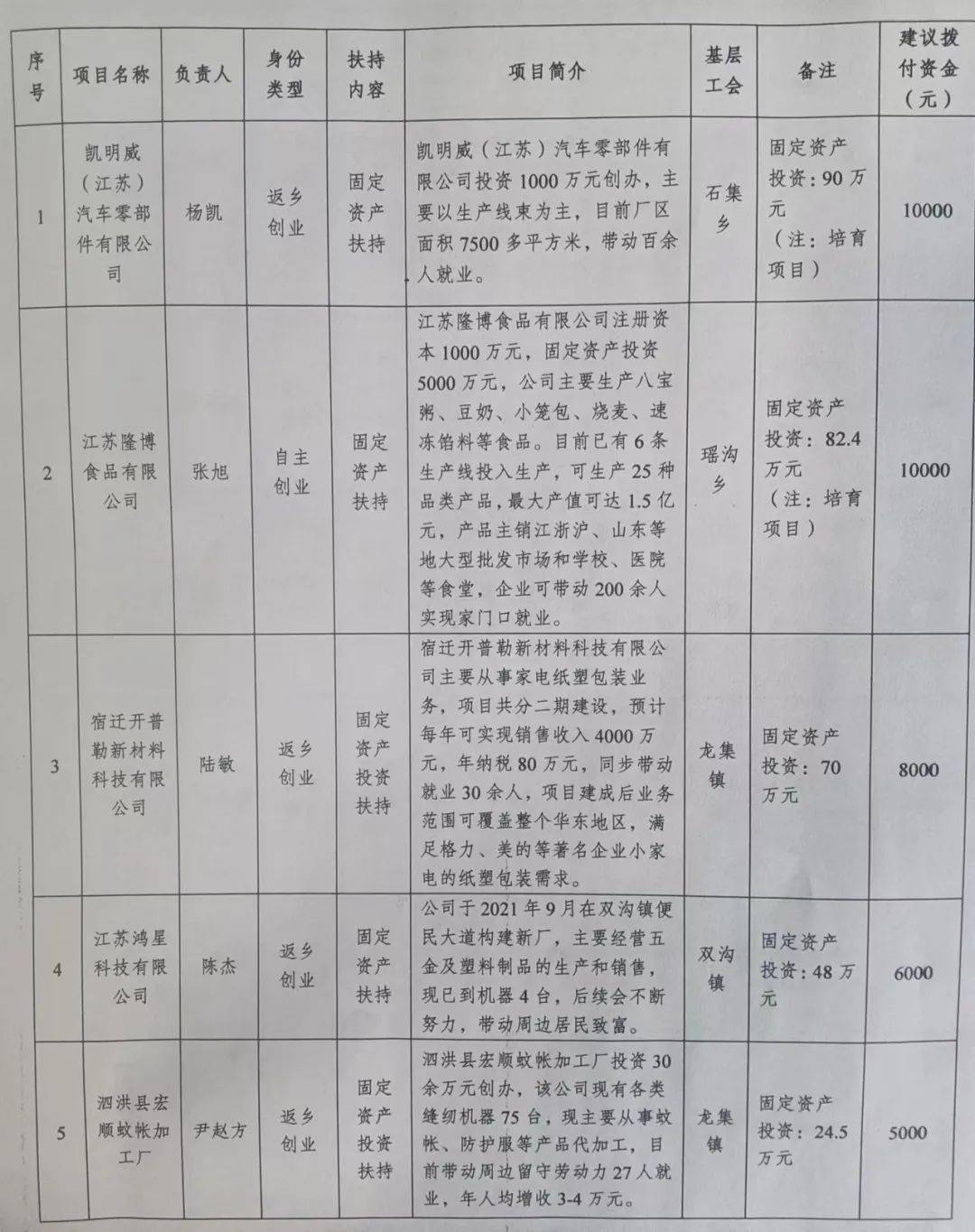 国家扶持的免费创业项目官网(国家扶持的免费创业项目官网有哪些)