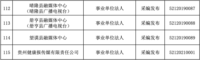 贵阳市网站建设公司_公安备案信息填写