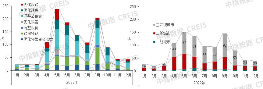 雷火电竞网址中国房地产市场2022总结2023展望(图17)