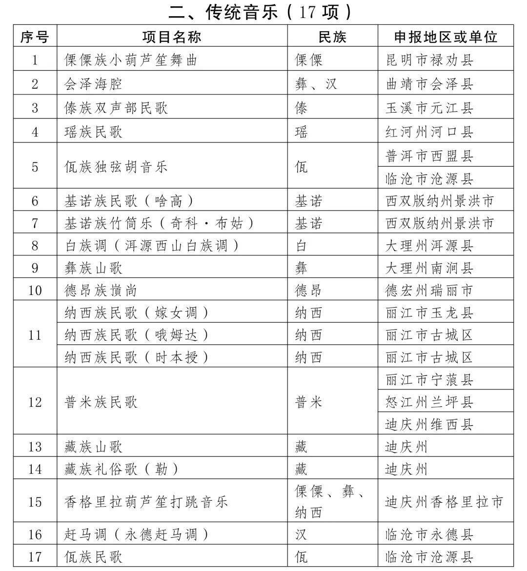 没想到（国家级非物质文化遗产代表性项目名录）国家非物质文化遗产指的是什么 第2张