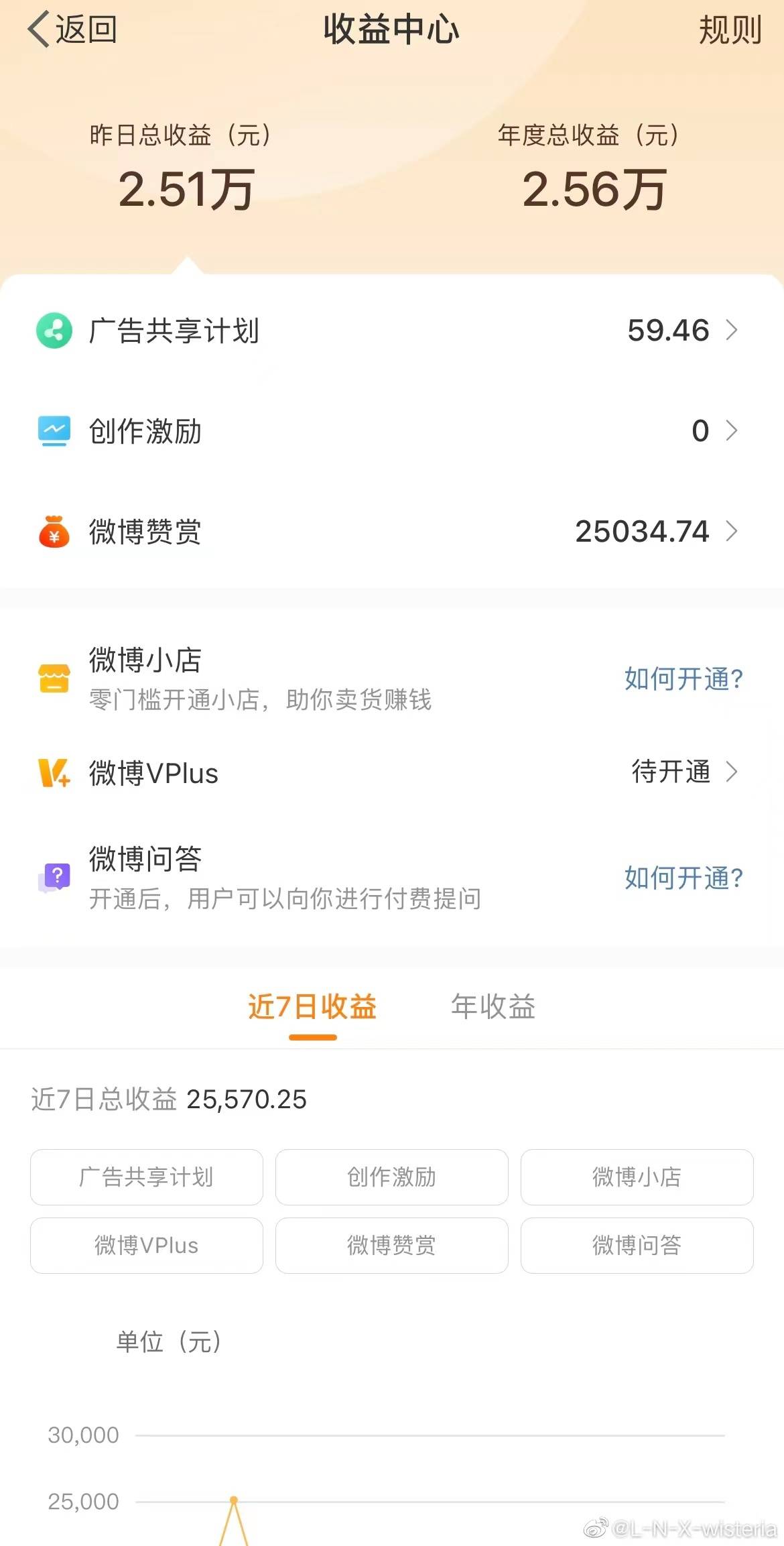 出售微博账号价格 出售微博账号价格