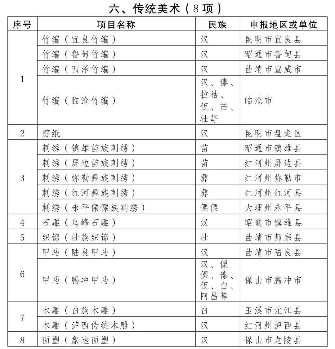 没想到（国家级非物质文化遗产代表性项目名录）国家非物质文化遗产指的是什么 第16张