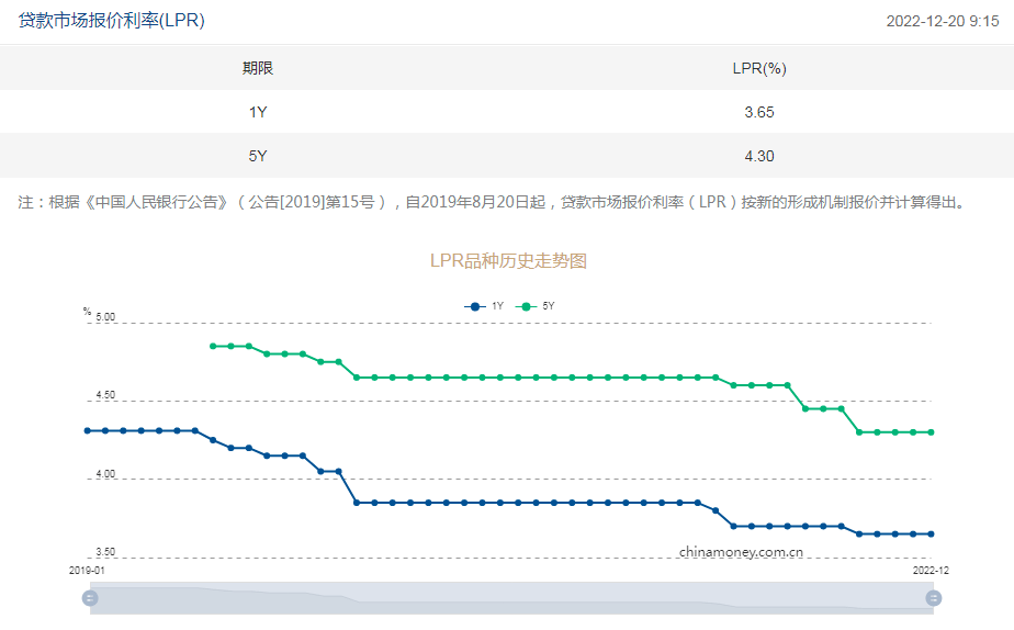 本月起,部分存量房贷利率下调_调整_报价_还贷