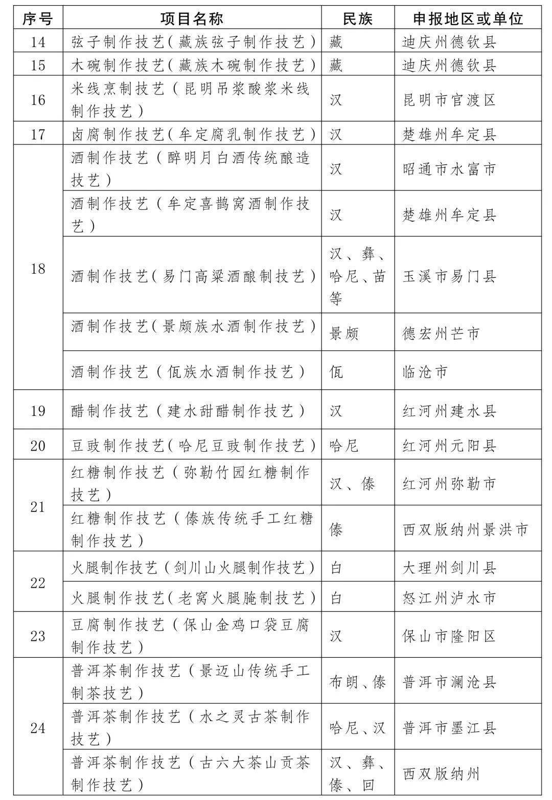 没想到（国家级非物质文化遗产代表性项目名录）国家非物质文化遗产指的是什么 第18张