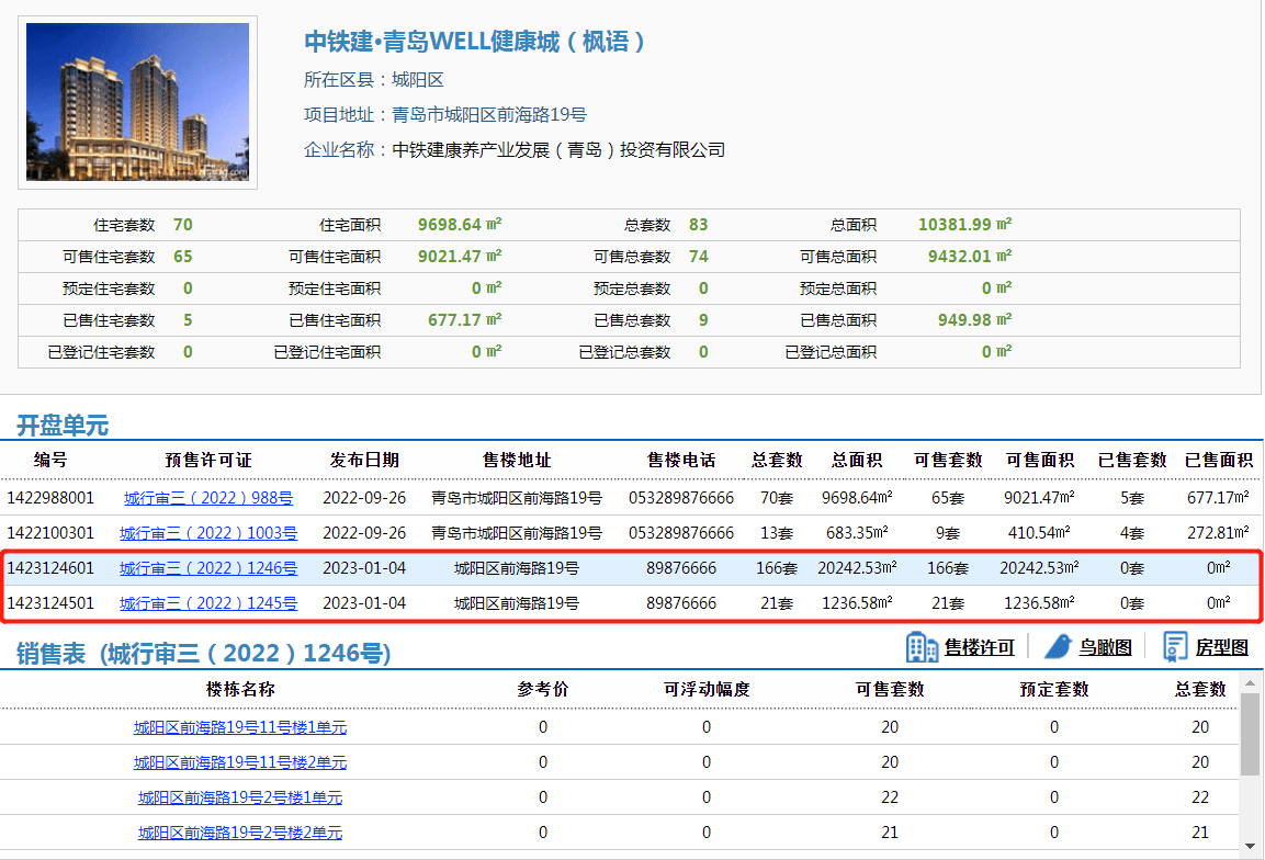 2023年首证|中铁建·青岛WELL健康城1月4日拿证 入市187套房源_项目_户型_周边