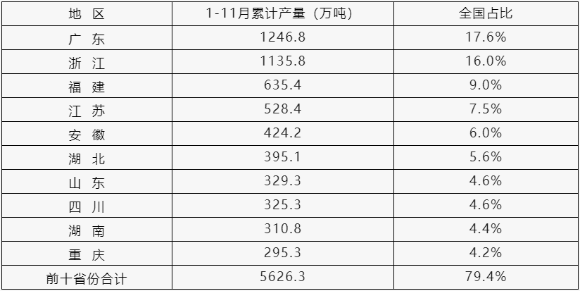 降幅收窄光之将至！2022年1-11月我国塑料制品行业运行情况(图2)