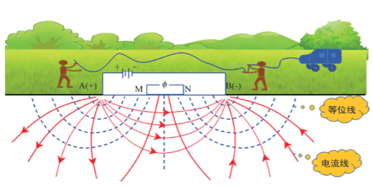 油燃而声 第11期 | 寻找地下油气的先锋——地球物理勘探技术_岩石