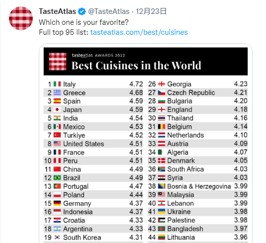 当地食材,地道餐厅的世界地图册,并发布了这份"全球美食排行榜"