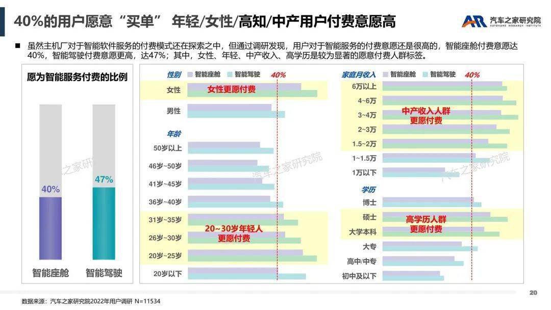 智能软件办事——汽车行业新盈利点摸索（附下载）