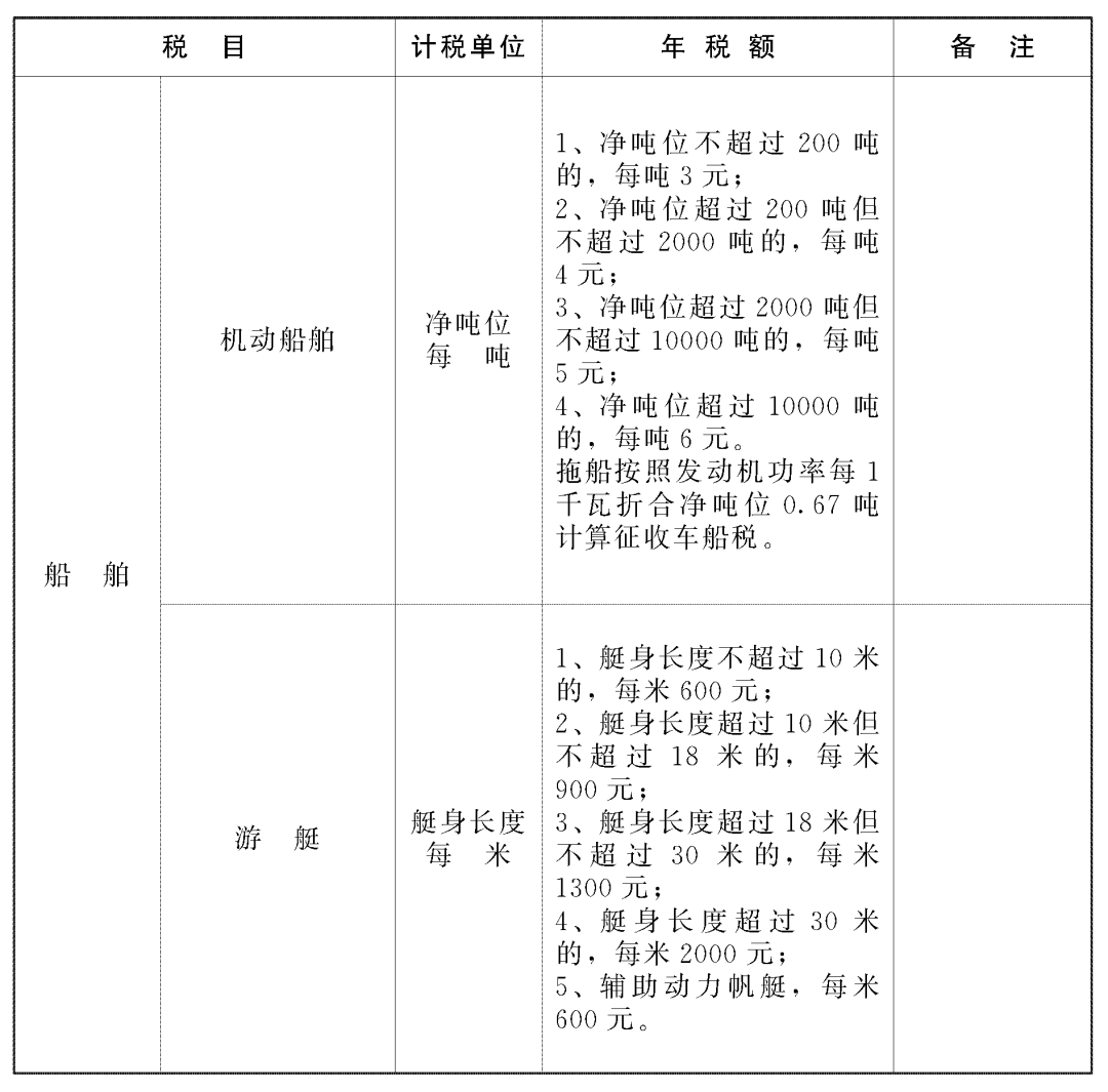 那些变革事关你的房子、车子……