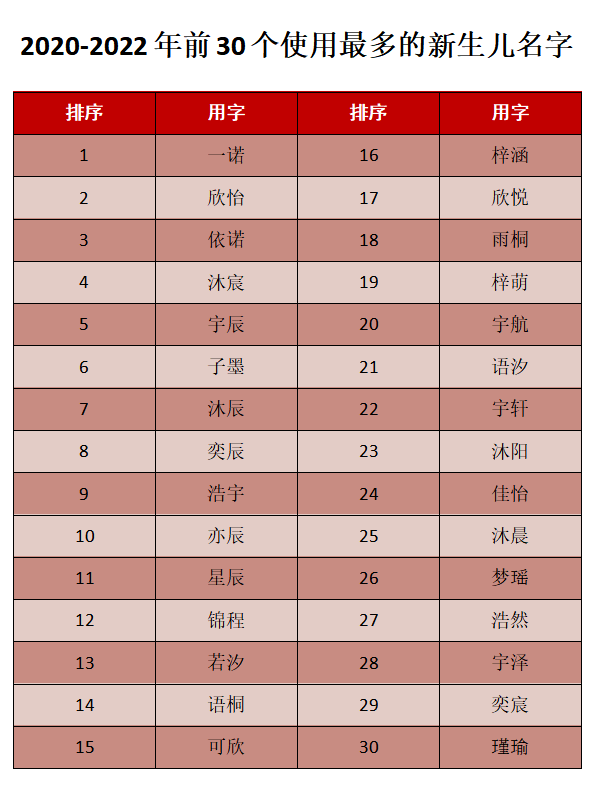 给孩子起名_起名孩子喜欢的_起名孩子名字测吉凶