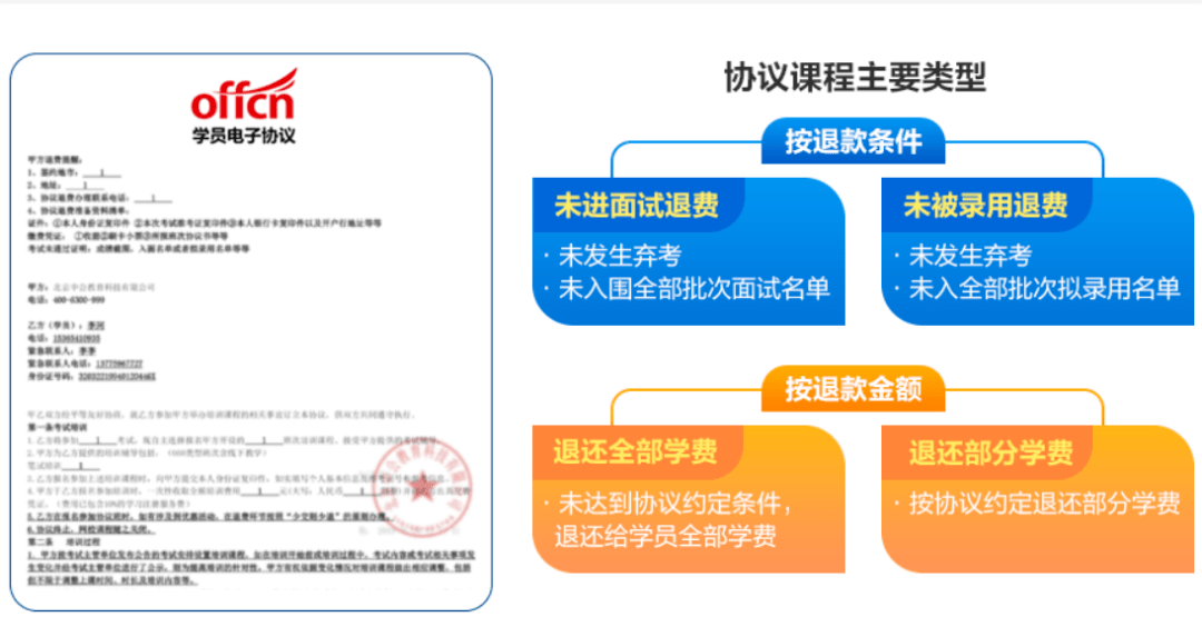 “考公人”將上岸，公考培訓巨頭們還在沉浮