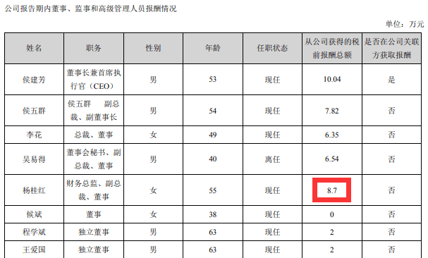 杨桂红作为时任董事,财务总监,副总裁,分管与违法行为相关的财务部