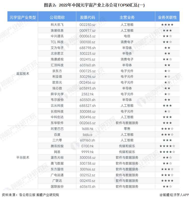 【最全】2023年元宇宙行业上市公司全方位对比_产业_企业_业务