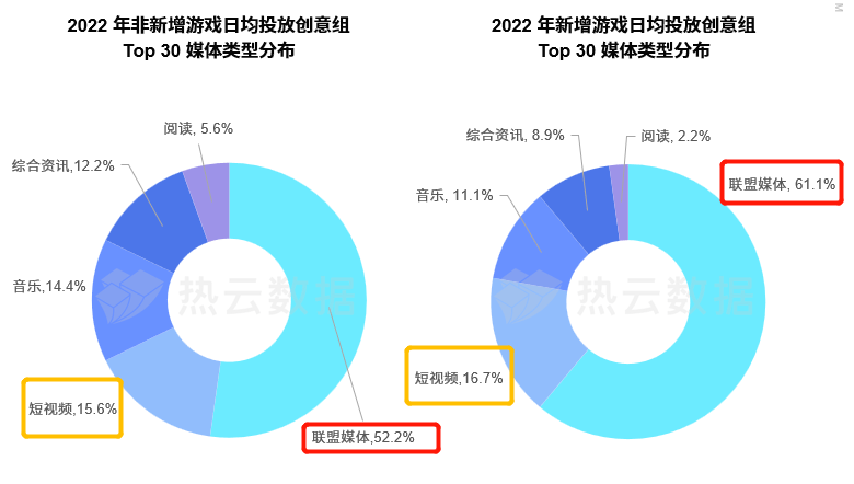 為幫助廣大手遊廠商更好觀察全球移動遊戲發展現狀及做好2023趨勢研讀