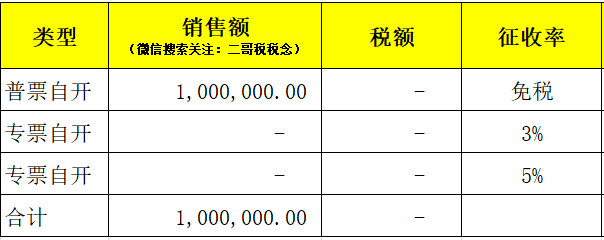 关于小规模纳税人本月开票的重要提示!
