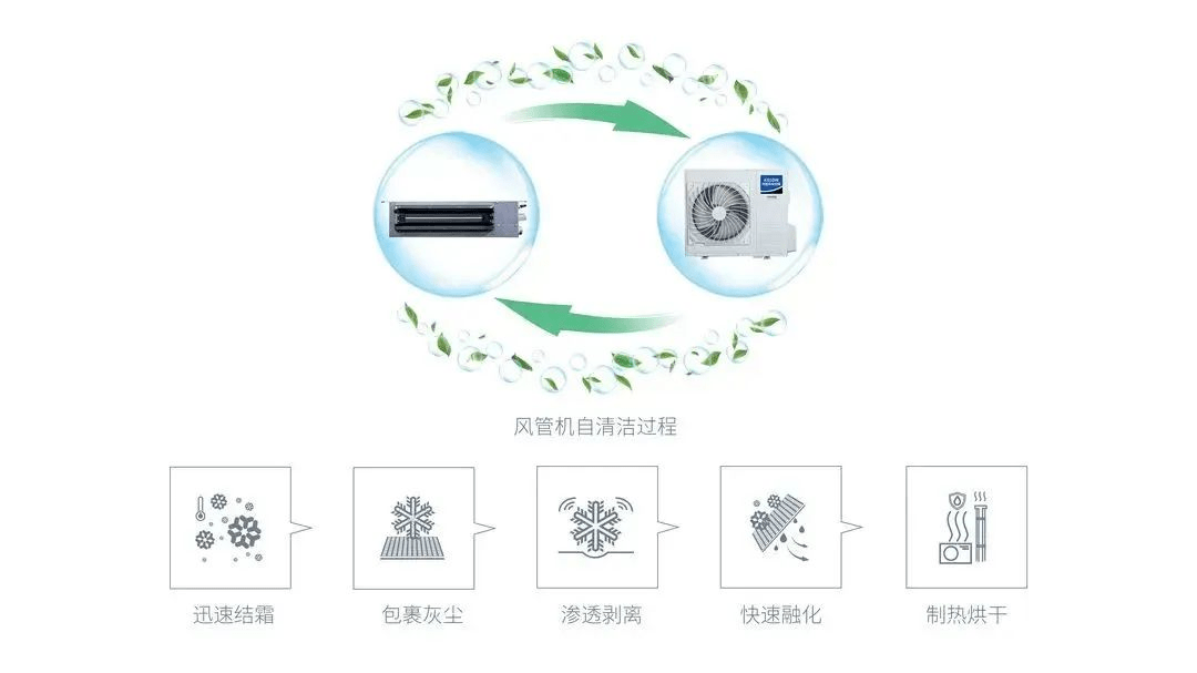 科龙中央空调办事湖南万为科技财产园