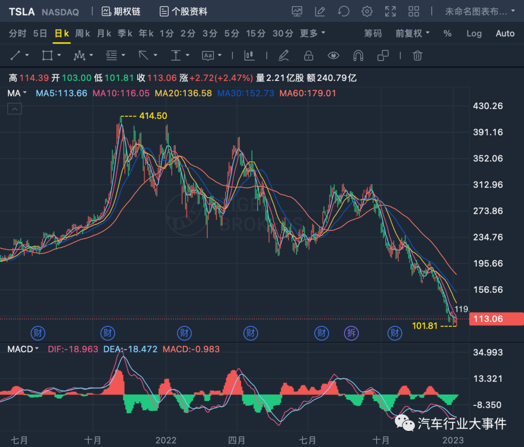 美股大跌，特斯拉跌逾9%_凤凰网视频_凤凰网