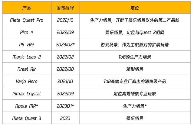 3 万字陈述拆解：Web3 海潮风行，NFT 找到新增长点，AIGC 如火如荼