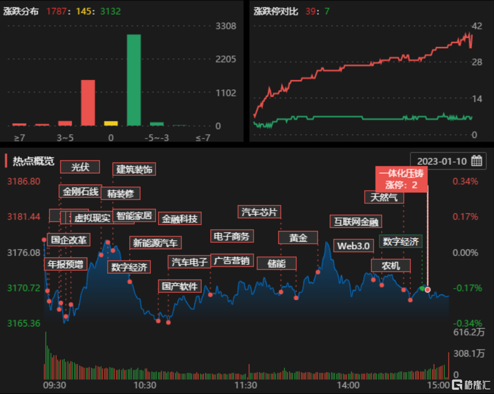 龙虎榜 | 黑芝麻获主力资金大幅流入，游资炒新一族、苏南帮上榜；久其软件遭2机构净卖出8088.11万元