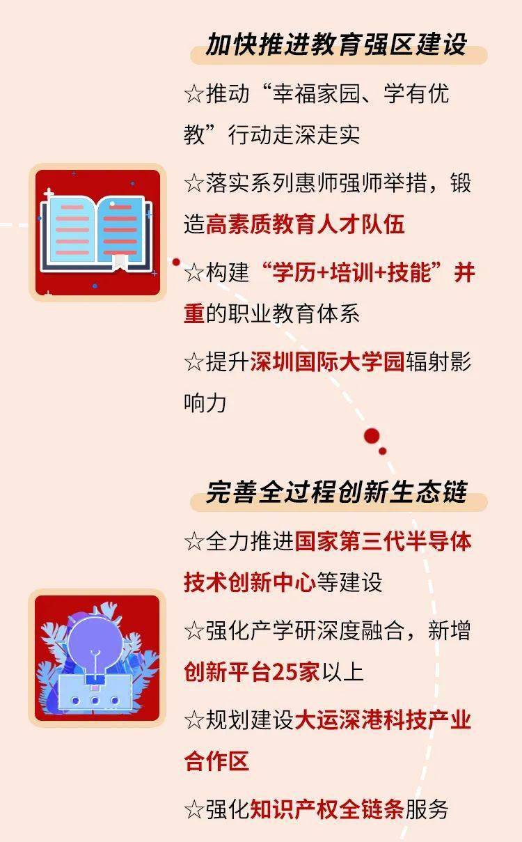 一图读懂 | 龙岗区七届二次党代会陈述