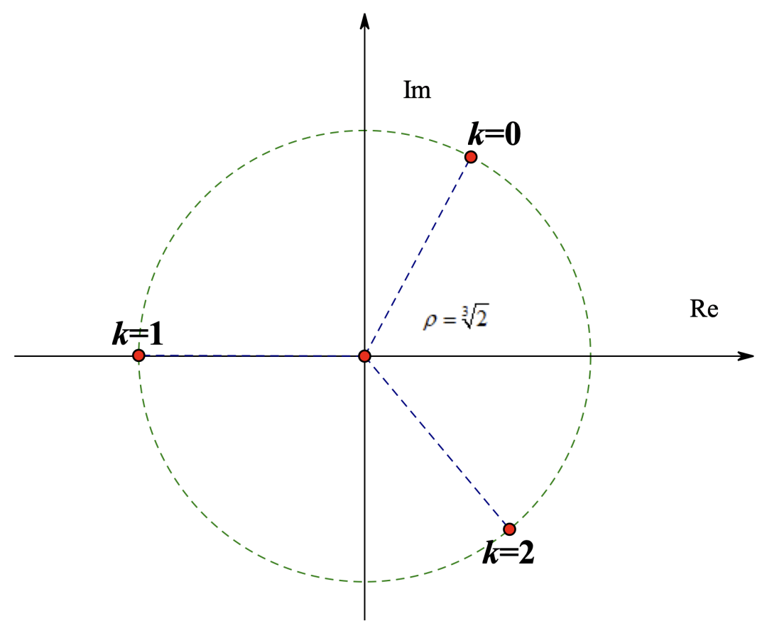 x的x次方图像长啥样?刷新你对数学的认知!