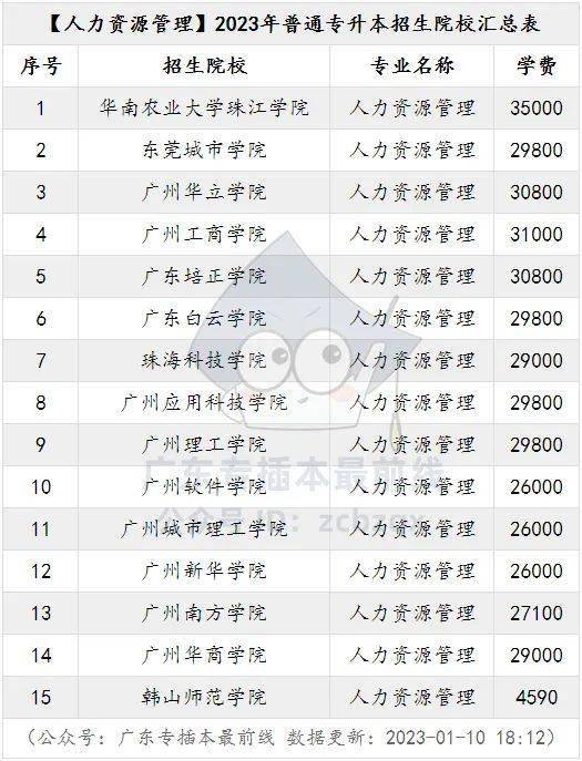 廣東第二師範學院,廣州航海學院這三所公辦院校還沒發佈招生專業之外