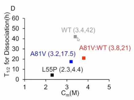 其中转甲状腺素蛋白淀粉样心肌病(attr-cm)作为其中主要类型之一,不仅