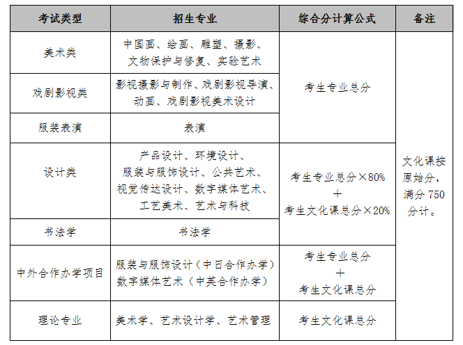 魯迅美術學院2023年本科招生簡章考試時間