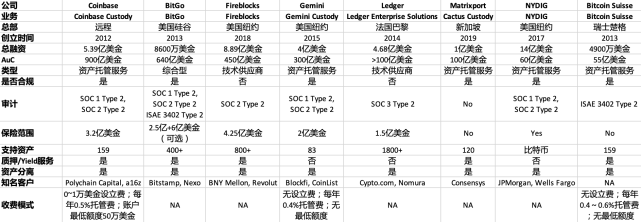 3 万字陈述拆解：Web3 海潮风行，NFT 找到新增长点，AIGC 如火如荼