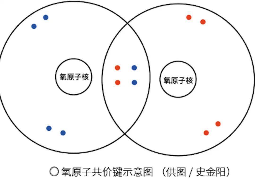 电子轨道顺序图图片