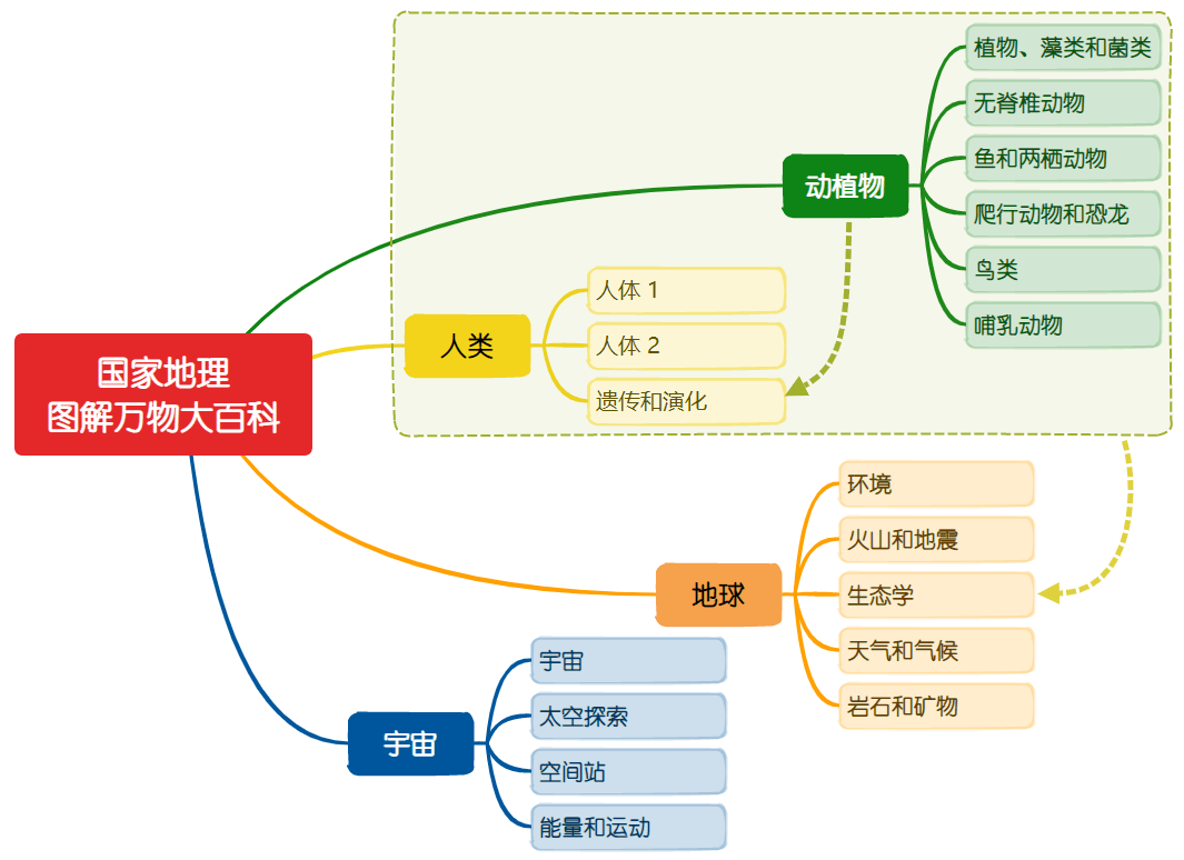 寒假设何让孩子不落伍？早早如许做，开学成就更上一层楼！