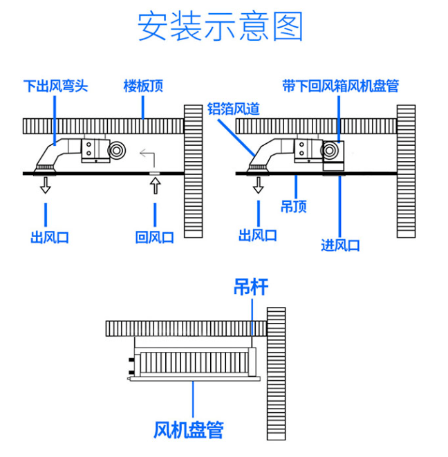 风机盘管节点图与安装技术要求