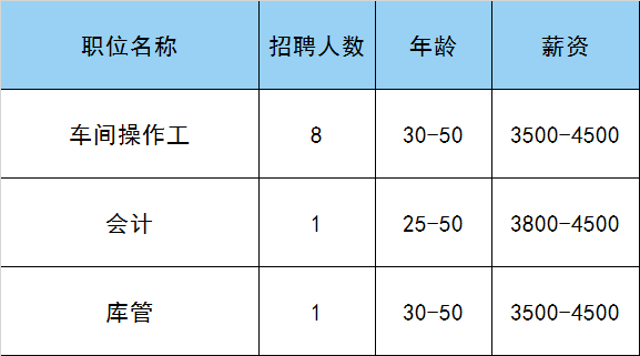 共招2268人！通州保用工保安+保洁行业专场雇用会！详情点开看——