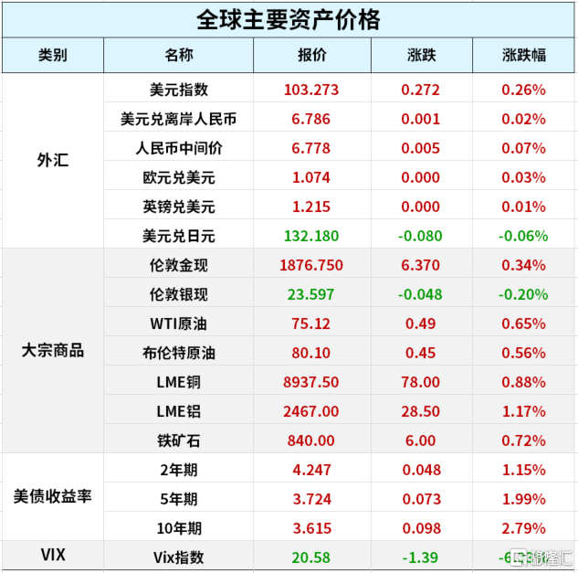 早报 (01.11）| 纳指三日连涨，热门中概再度领跑；央行、银保监发声：优良房企将获四大撑持；杭州市与阿里巴巴签约；默沙东新冠药首发报价一瓶1500元