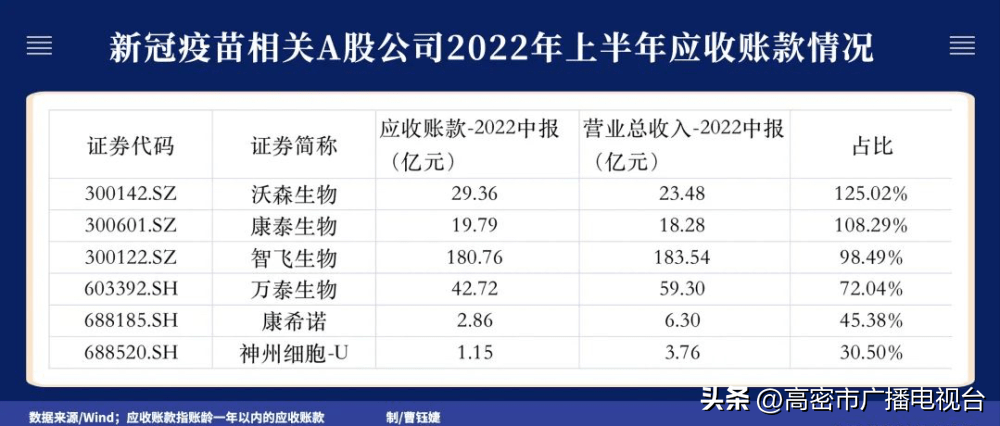 疫苗没有"新贵",来晚了就是一场尴尬_公司_沃森生物_接种